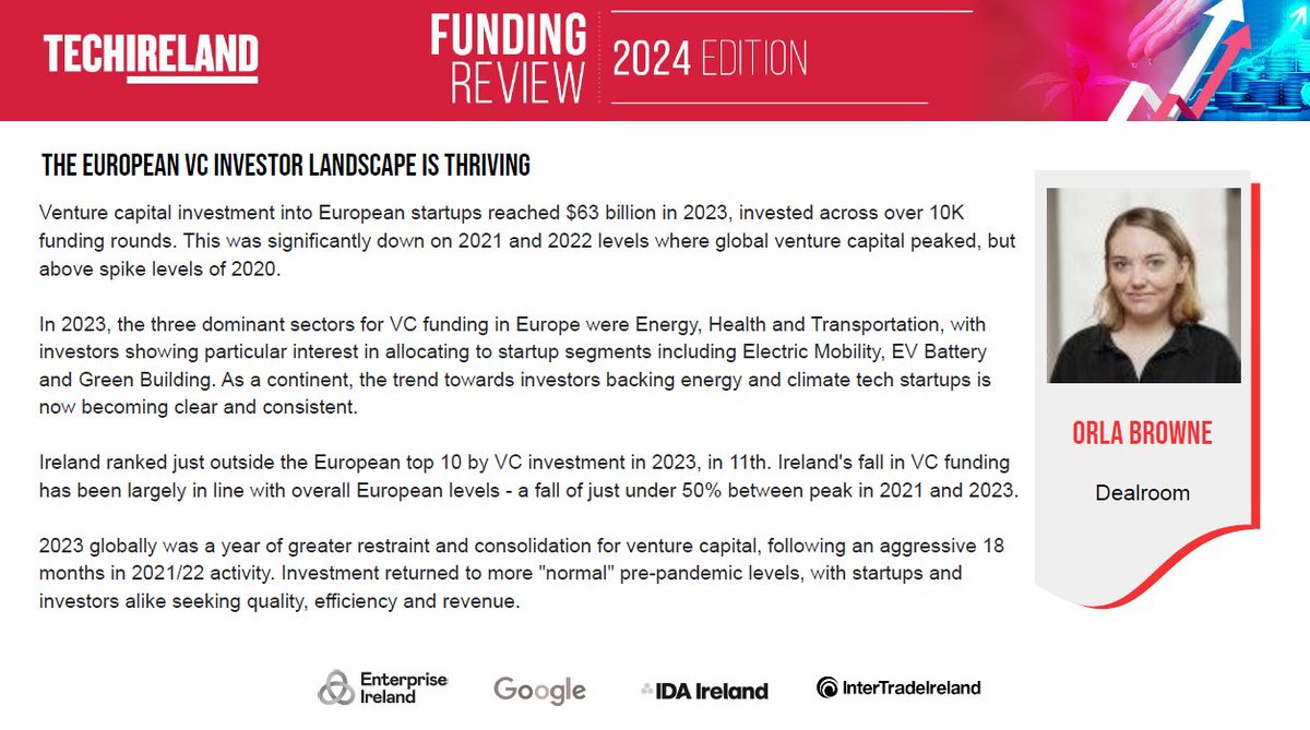 💡 In 2023, the European venture capital scene was abuzz with investment in...🌍

Thanks to Orla Browne, Dealroom.co for shedding light on the EU startup sector and investor trends.

#FundingReview2024Edition #StartupInsights #EnergyTech #ClimateInnovation