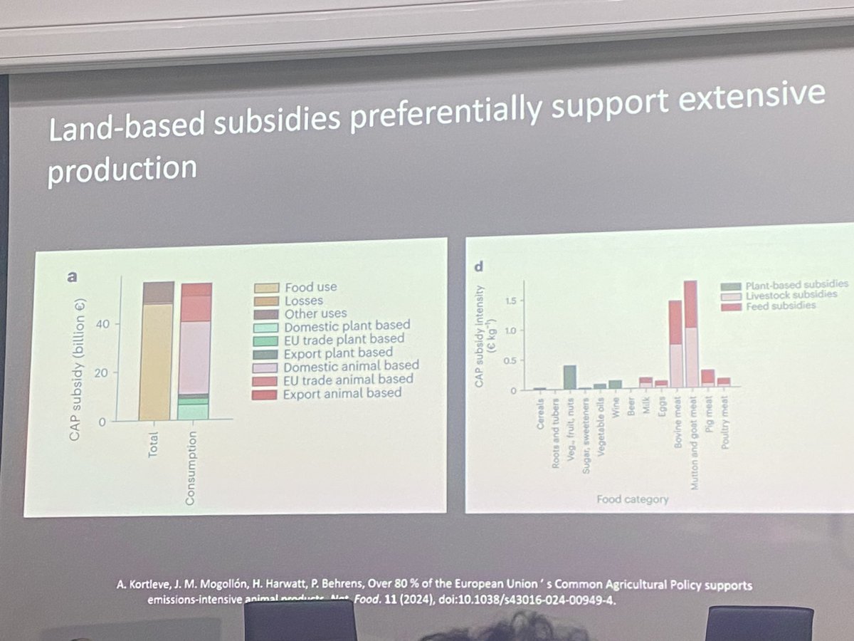 Dr Paul Behrens at #LandUseSummit highlighting that when you consider feed 82% of agricultural subsidies go towards livestock agriculture <a href="/ZSLScience/">ZSL Science</a> and <a href="/BritishEcolSoc/">British Ecological Society</a>