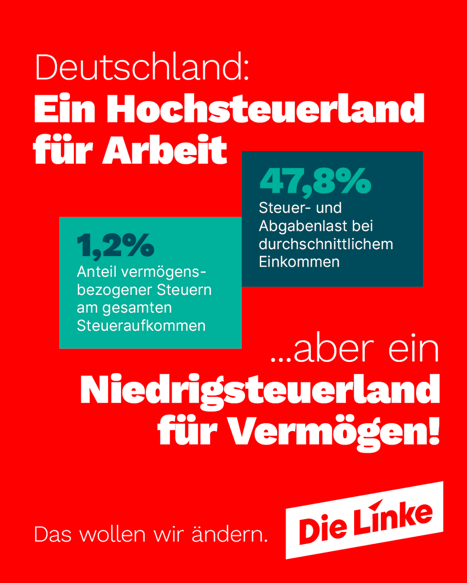 Kaum ein Land besteuert Vermögen so gering & Arbeit so stark wie Deutschland. Das wollen wir ändern: Wir entlasten kleine & mittlere Einkommen, indem wir hohe Einkommen und Vermögen stärker in die Pflicht nehmen. Damit entlasten wir die, die viel leisten und wenig verdienen.