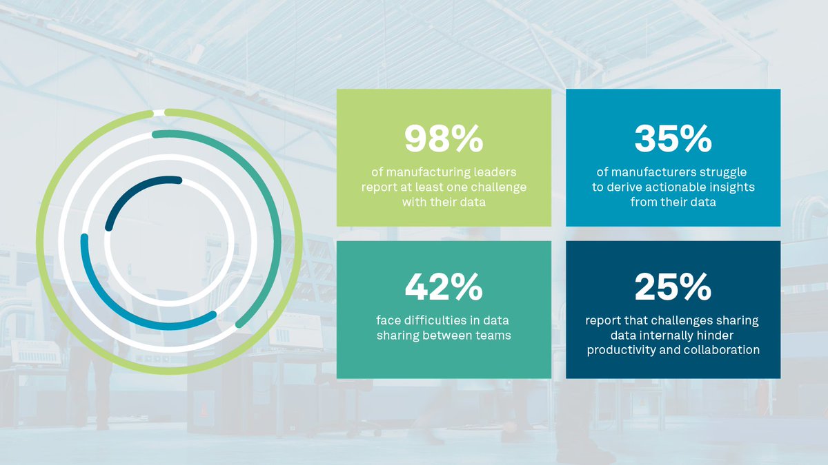 In manufacturing, data is essential to innovation. Hexagon’s latest Manufacturing Report reveals 98% of manufacturers are facing data challenges. Improving data accessibility will transform the manufacturing industry. Read more: hexagon.com/advanced-manuf…