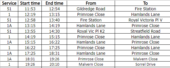 #Eastbourne: Today's cancellations due to no vehicle available. Sorry for any inconvenience.