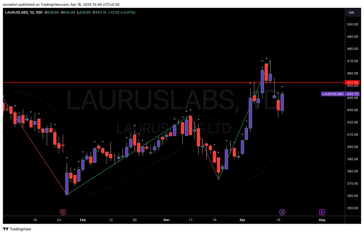 #lauruslabs