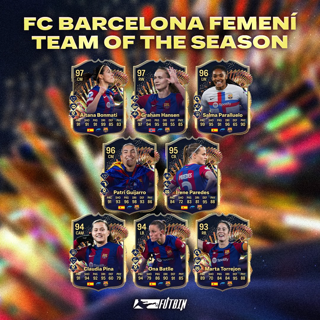 😅 Can you tell which team are running away with the Liga F title? FC Barcelona Femení dominate our Liga F TOTS Predictions!🔥 Find out who else makes the team in the full prediction down below!👇