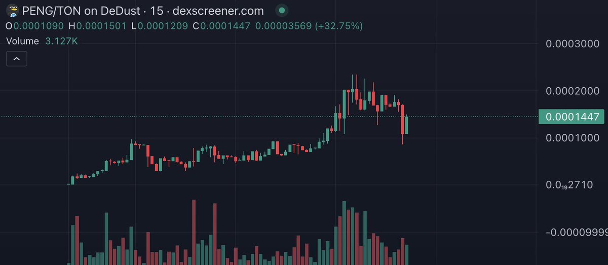 The calm before the storm $PENG
Few moments before trending. Pack bags see you at milli soon! #PENGARMY