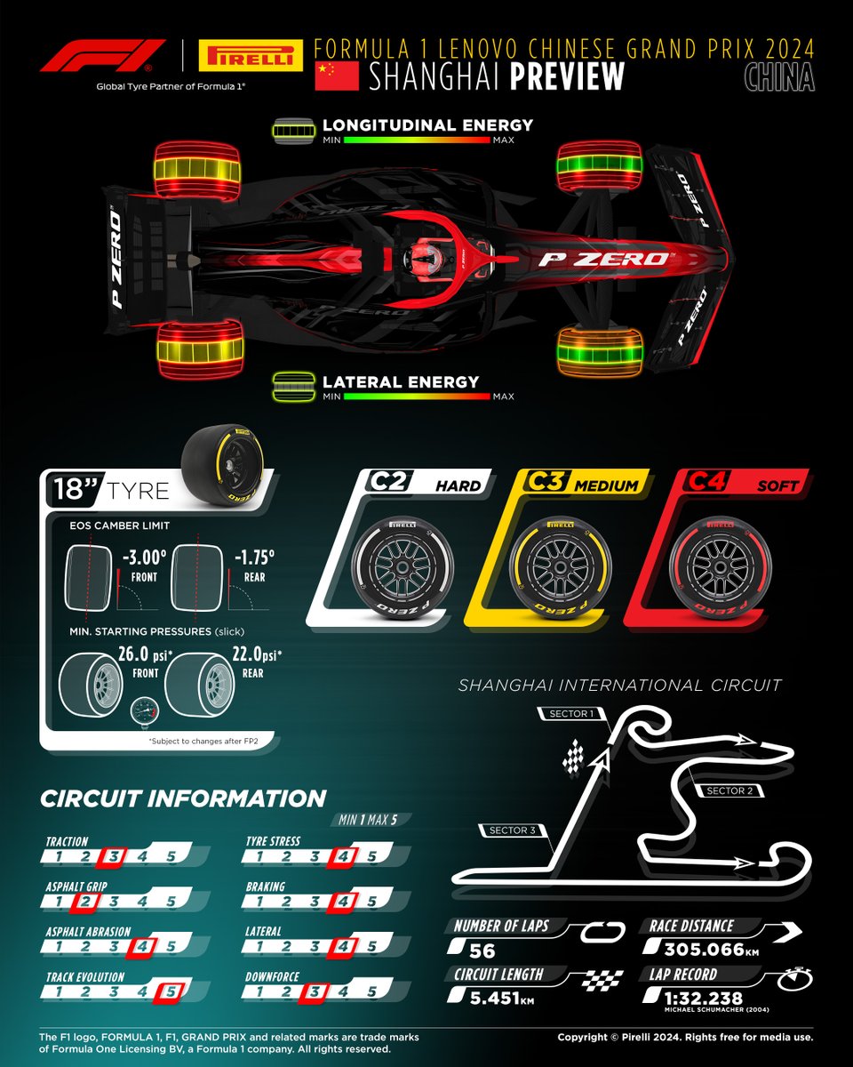 The #ChineseGP is back on the calendar after a five year break. It’s pretty much a matter of starting from scratch for the drivers, the teams an indeed for #Pirelli as in 2019 the 13 inch tyres were still in use, fitted to the previous generation of cars. #F1 #Fit4F1