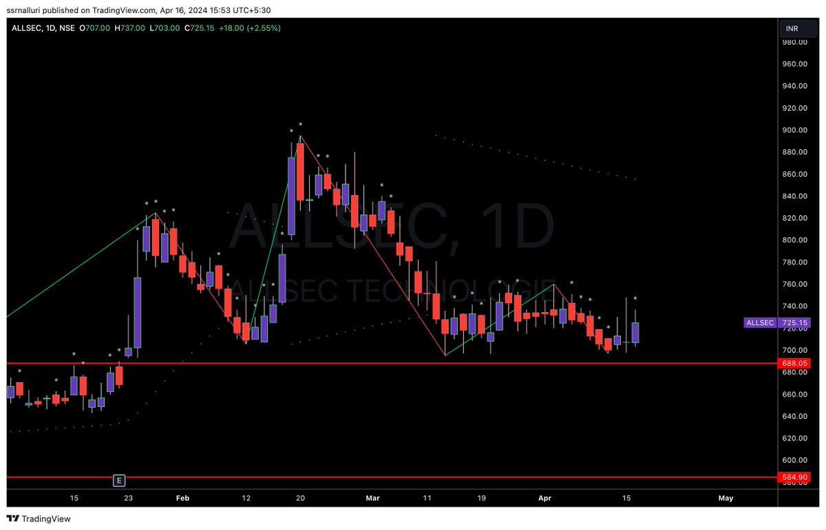 SSRNalluri's tweet image. #allsec