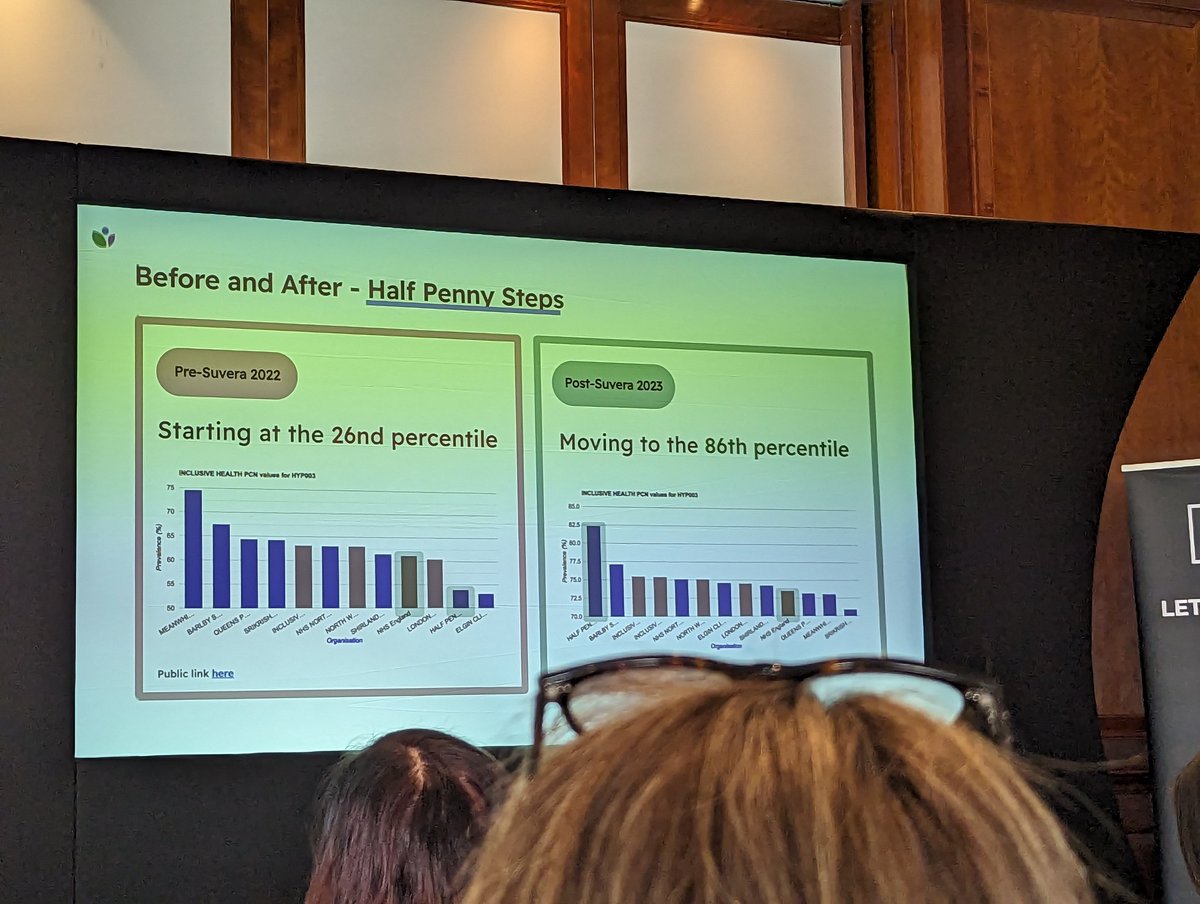Sifiso Mguni, RGN, PostGradDip, BSc (PubH) Exc MSc (@sifiso_mguni) on Twitter photo Attending the Primary Care Partnership Network event in Heathrow today. Learning a lot about initiatives making a reality of Proactive Care Planning. #PCPN with <a href="/ekaetenquot/">Ekaete</a> <a href="/gugubee/">Blessings G Ncube RGN. BSc Hon HLS (TWD) MA,QN</a> <a href="/UgoWright/">Ugomma Wright</a> <a href="/BegumZaby/">Zaby Begum</a> <a href="/Temi_Magg/">Temi Magg</a> <a href="/suverahealth/">Suvera</a> Attending the Primary Care Partnership Network event in Heathrow today. Learning a lot about initiatives making a reality of Proactive Care Planning. #PCPN with <a href="/ekaetenquot/">Ekaete</a> <a href="/gugubee/">Blessings G Ncube RGN. BSc Hon HLS (TWD) MA,QN</a> <a href="/UgoWright/">Ugomma Wright</a> <a href="/BegumZaby/">Zaby Begum</a> <a href="/Temi_Magg/">Temi Magg</a> <a href="/suverahealth/">Suvera</a>