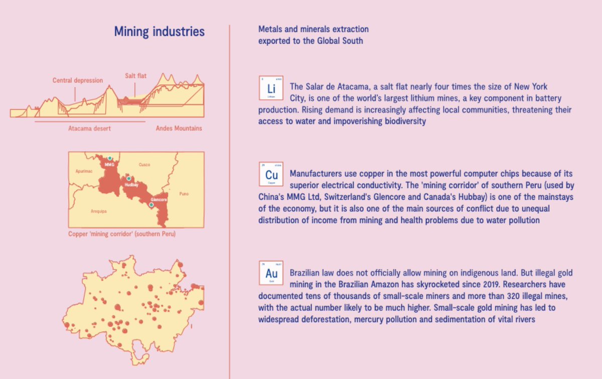 Already using this wonderful material by @tallerestampa: Cartography of Generative AI cartography-of-generative-ai.net Below some graphics on the minerals used by AI 👇