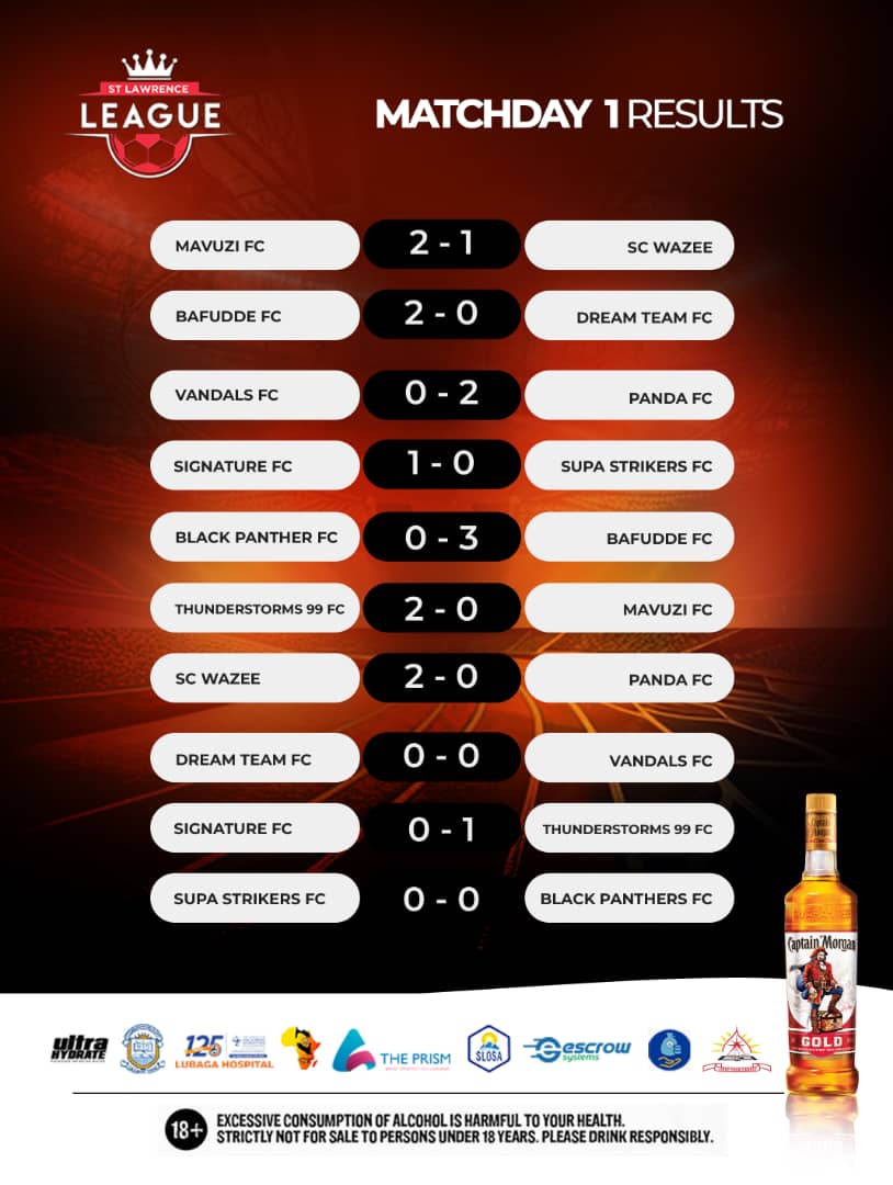 Wazee Soccer club (@wazeesc) on Twitter photo How it went <a href="/st_lawleague/">The St. Lawrence League</a> #StLawrenceLeague season 3 Game day 1 match results <a href="/WazeeSC/">Wazee Soccer club</a> How it went <a href="/st_lawleague/">The St. Lawrence League</a> #StLawrenceLeague season 3 Game day 1 match results <a href="/WazeeSC/">Wazee Soccer club</a>