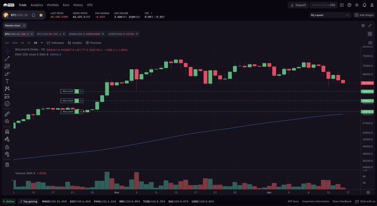 Patiently waiting for another #btc dip? 👀 Watch the charts here 🍿 ⤵️ krakenpro.app.link/bzRaGEq9PIb