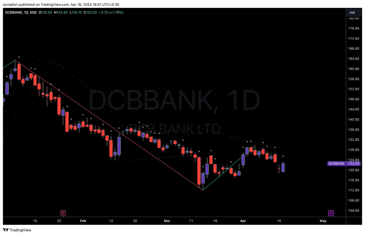 #dcbbank