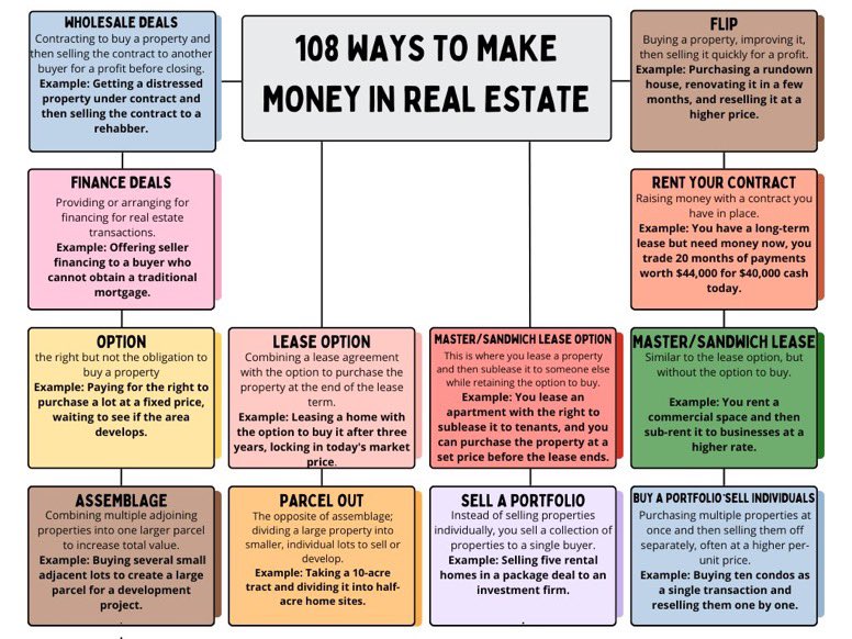 108 ways to make money in real estate

Posted an short version the other day

<a href="/_callmemarty/">Marty</a> then brought it to life

If you like it please share it with others who can benefit from it