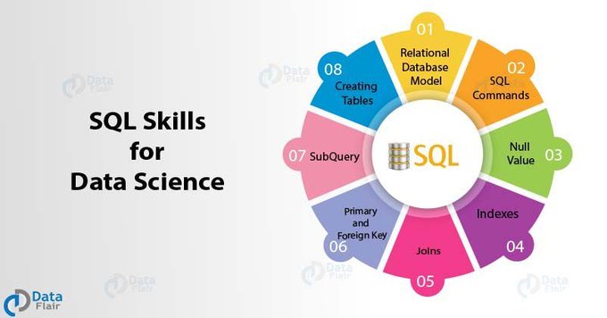 SQL Skills for Data Science