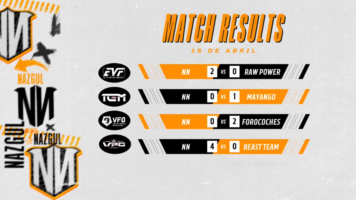 Dos victorias y dos derrotas para nuestro equipo de #FC24 que poco a poco va remontando 👊

Ánimo chicos, Nazgul esta con vosotros🧡
#GoNN #GoNazgul #NagulOnTop