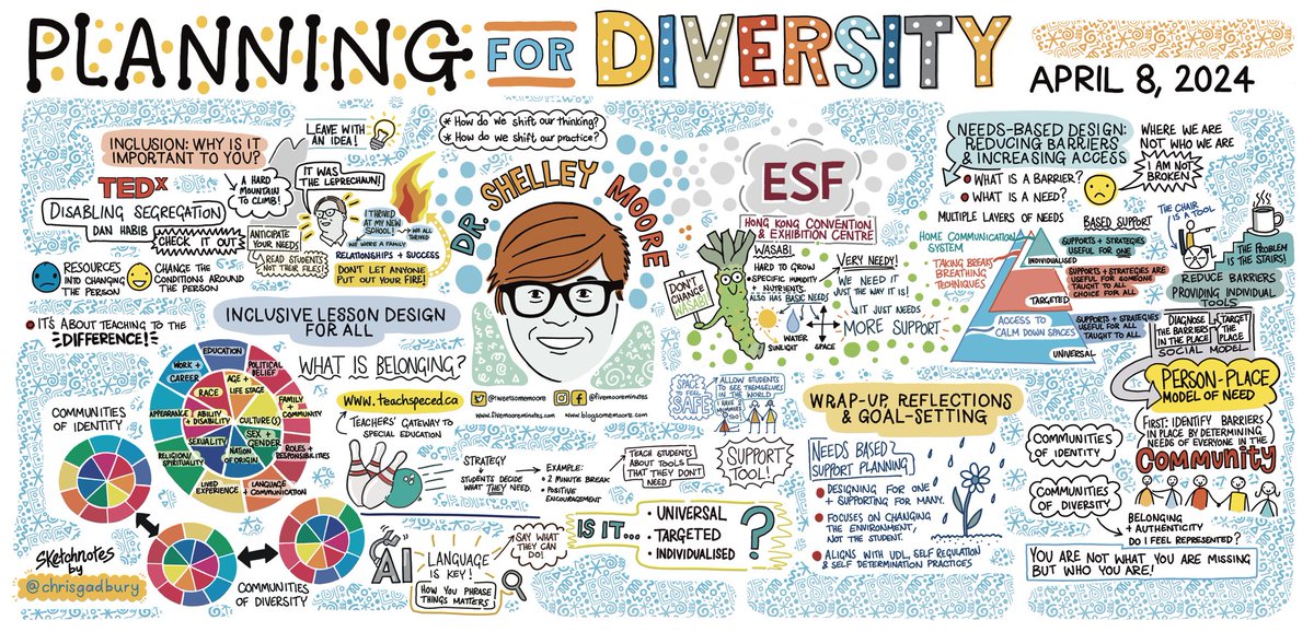 Notes from Shelley Moore’s amazing talk on Planning for Diversity! Thank you @tweetsomemoore and thank you ESF! @ESF_comm
