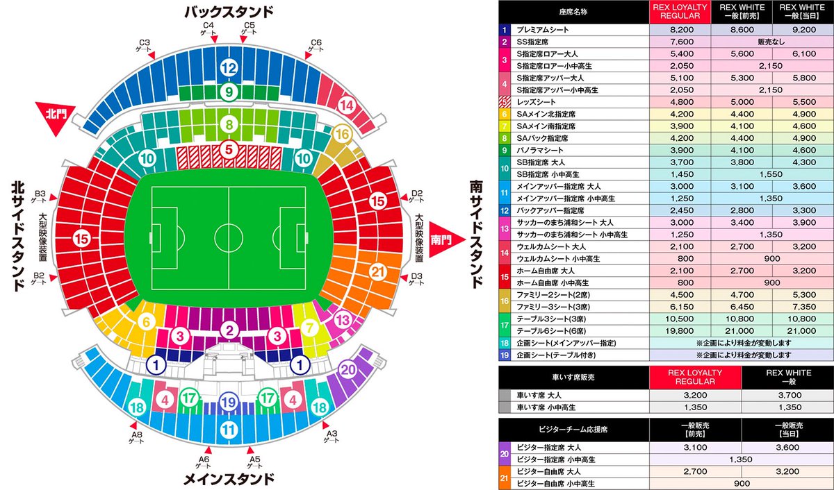 #にじさんJ1 #浦和レッズ 
初めて埼スタに来る方向けのオススメとNG座席のご案内です💁🏻‍♂️

スタジアムに来る際は「赤・白・黒」を中心とした服装を意識すると、周りと一体感を持って応援できます❤️🤍🖤
相手チームのメインカラーは前もって調べて、極力身につけるのを避けるようにしましょう👌🏻