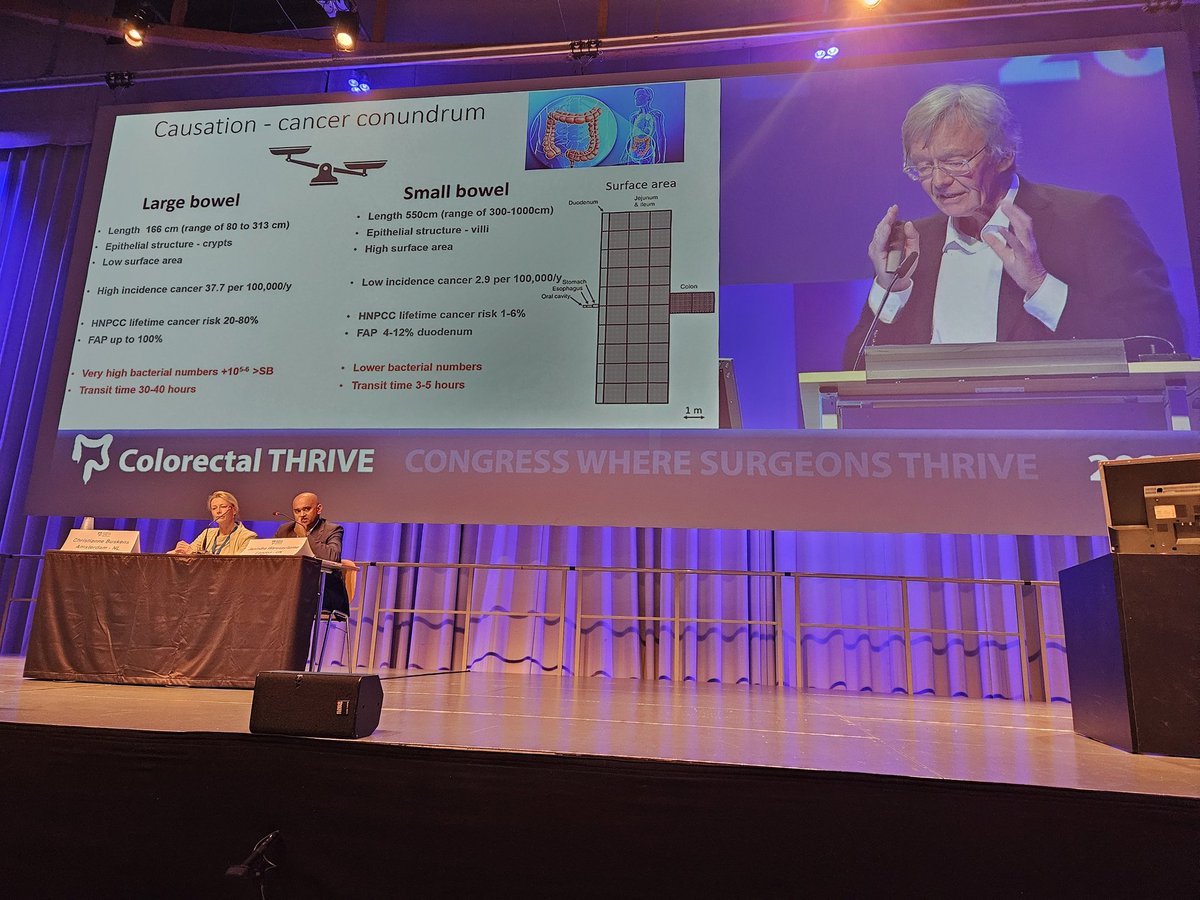 colothrive's tweet photo. Phil Quirke #THRIVE24 discusses the most recent data and insights on the role of the microbiome in #colorectal #cancer framing this rightly as a public health issue caused by dysbiotic evolution linked to nutritional choices widely represented in our population.
Fascinating thoughts and perspectives #colorectalsurgery