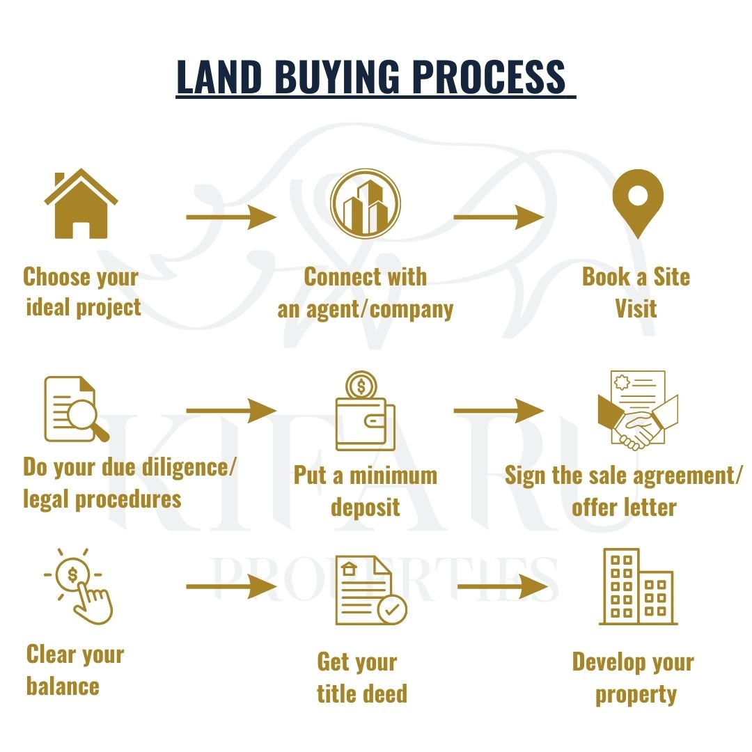 Interested in owning land in Kenya?

Embark on Your Journey to Homeownership by following our step-by-step guide for buying land from us.

Get in touch with us today through :

☎️ 0729 877 877

#RealEstate #KifaruMeadows #Residentialplots #InvestinLand #InvestinYourFuture #Mpesa