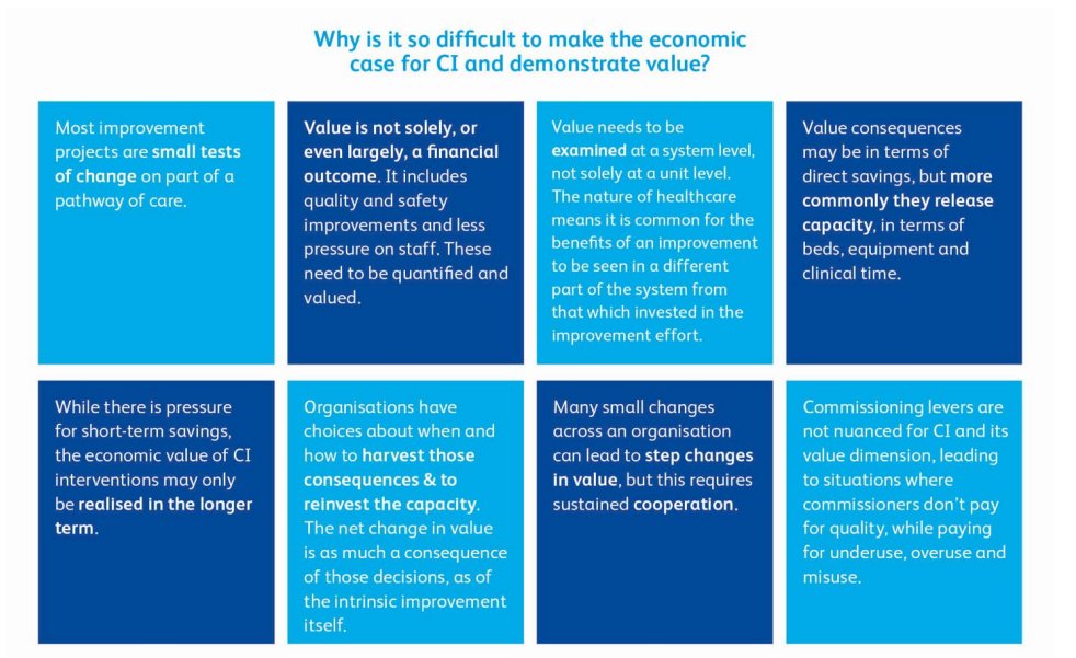 Our new report on a topic that's proved stubborn despite 3 decades of improvement strategy in health & care. It's about demonstrating & defining the value arising from quality or continuous improvement (CI) activity, particularly economic value. In the report, we summarise the