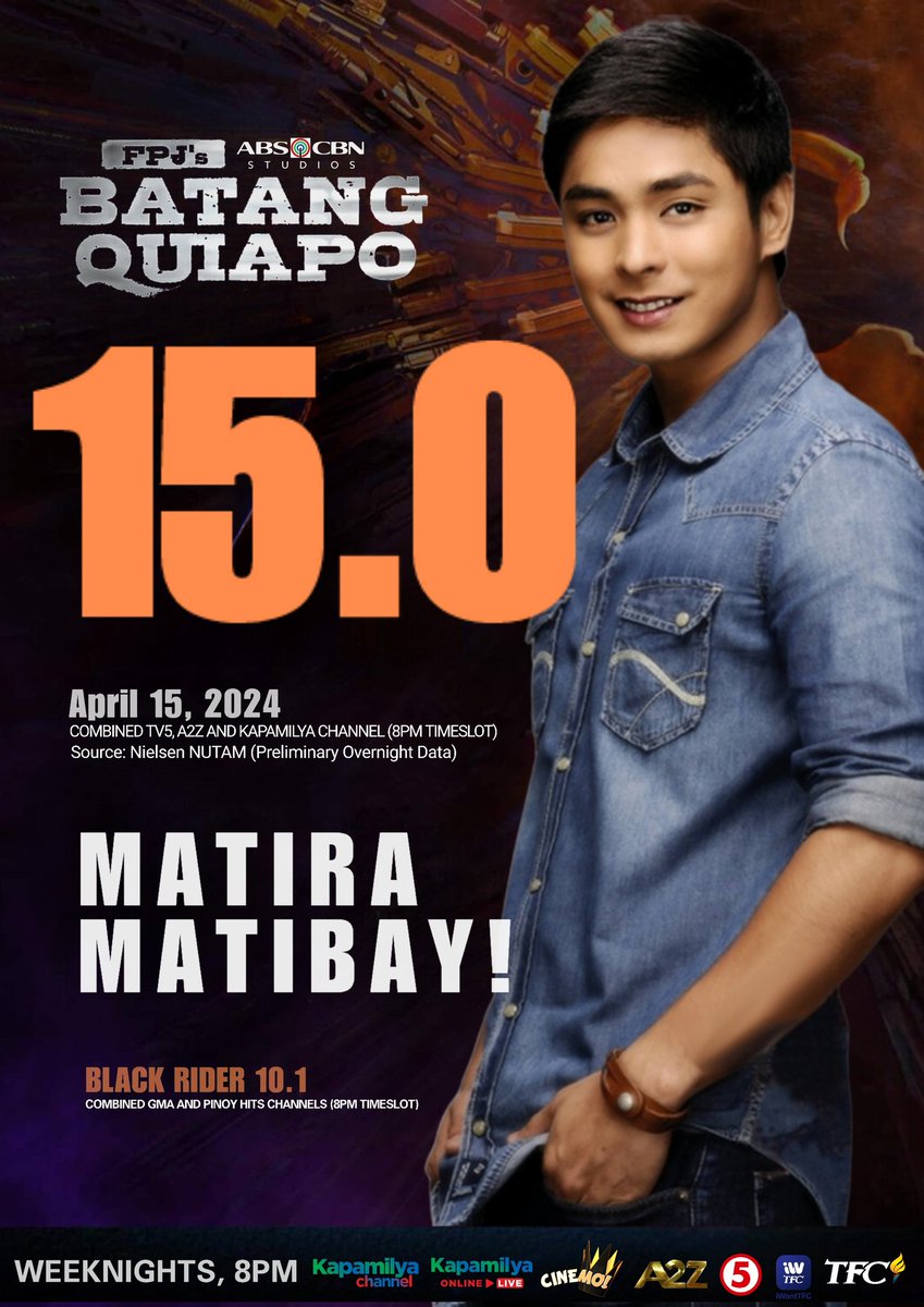 TINGNAN: Matira Matibay! FPJ's Batang Quiapo pa rin ang pinakatututukan at pangunahing palabas gabi-gabi!

#FPJsBatangQuiapo
