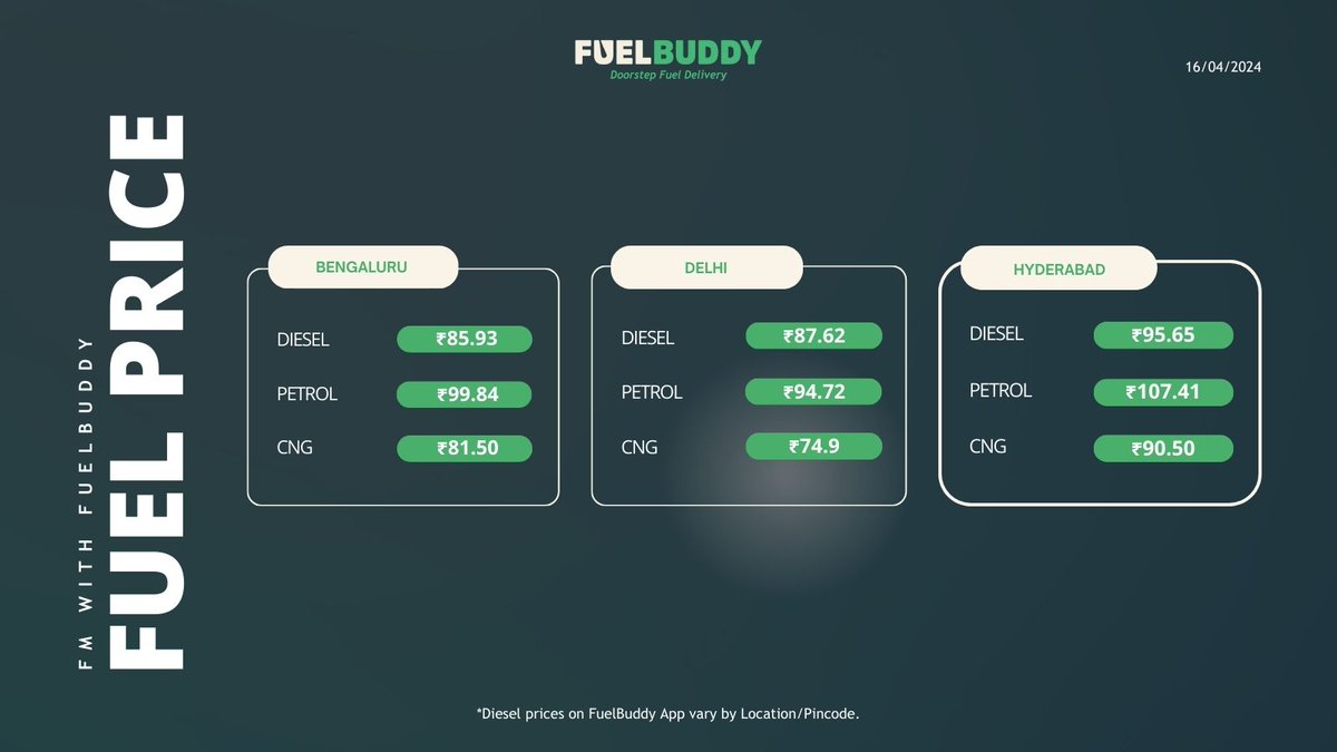 #FMwithFuelBuddy (16-04-2024)  Stay informed about today's fuel prices in Bangalore, Hyderabad & Delhi!

#diesel #petrol #CNG #FuelPrices #FuelBuddy