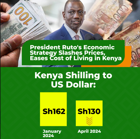 BintaliHanifa's tweet photo. Some people like the popular guava farmer, who even Jesus said they will have eyes but will not see will have ears but wont hear will still tell you #ThePlan is not working.

@gabrieloguda has the price of the dollar come down or not. https://t.co/b6zlvZnaJj
