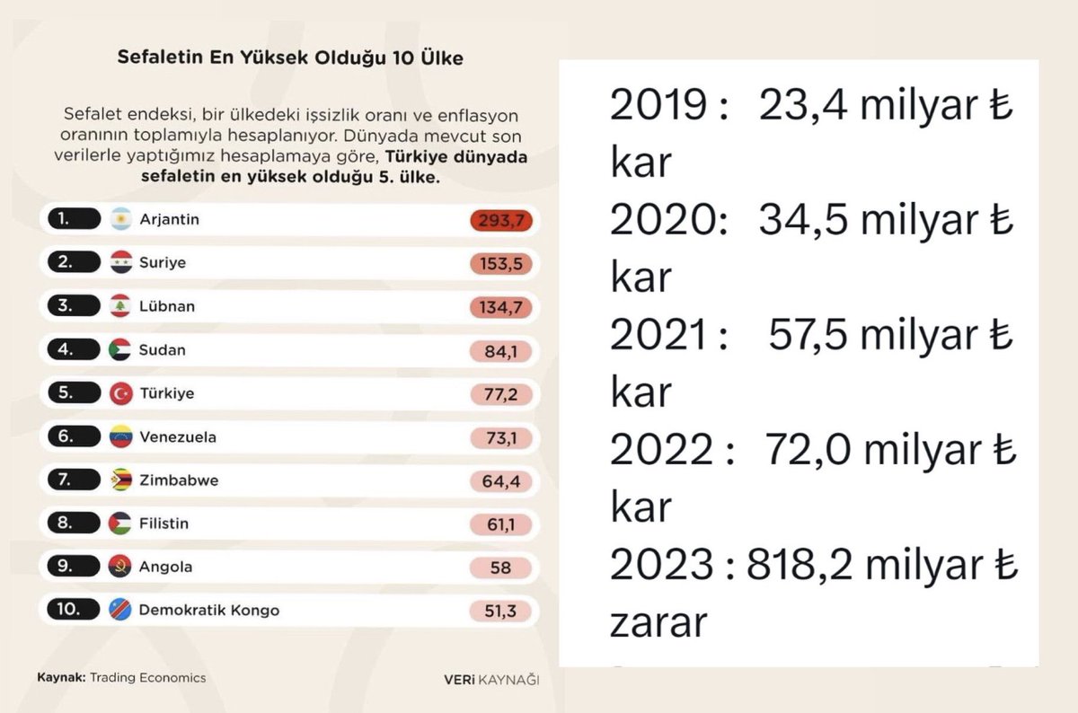 Şöför değil, bakıma ihtiyacı olan arabanın değişmesi lazım..

#ekonomi 
 #kamudatasarrufbaslasın