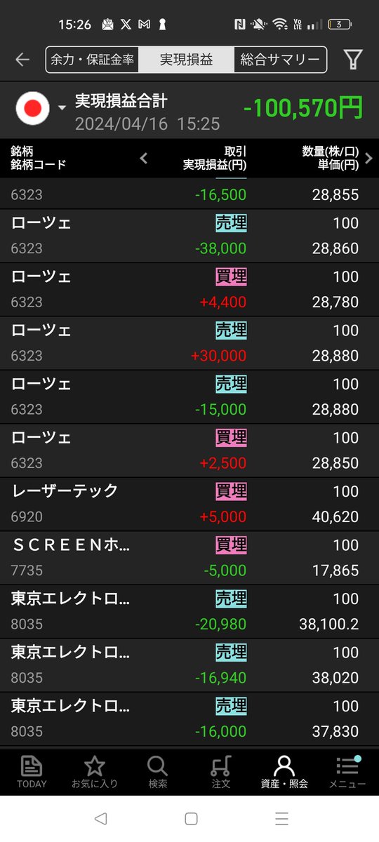 aide0441's tweet photo. 酷い。。。
損切り躊躇なくやってたけど
含み益伸ばさんと😭
地合いのせいにはできんよ https://t.co/ib0byWWm7D