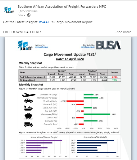 Get the Latest Insights: #SAAFF's Cargo Movement Report 📶 ✅FREE DOWNLOAD HERE: linkedin.com/feed/update/ur… Dive into the most recent Cargo Movement Report, expertly crafted by The South African Association of Freight Forwarders. This insightful analysis is brought to you in