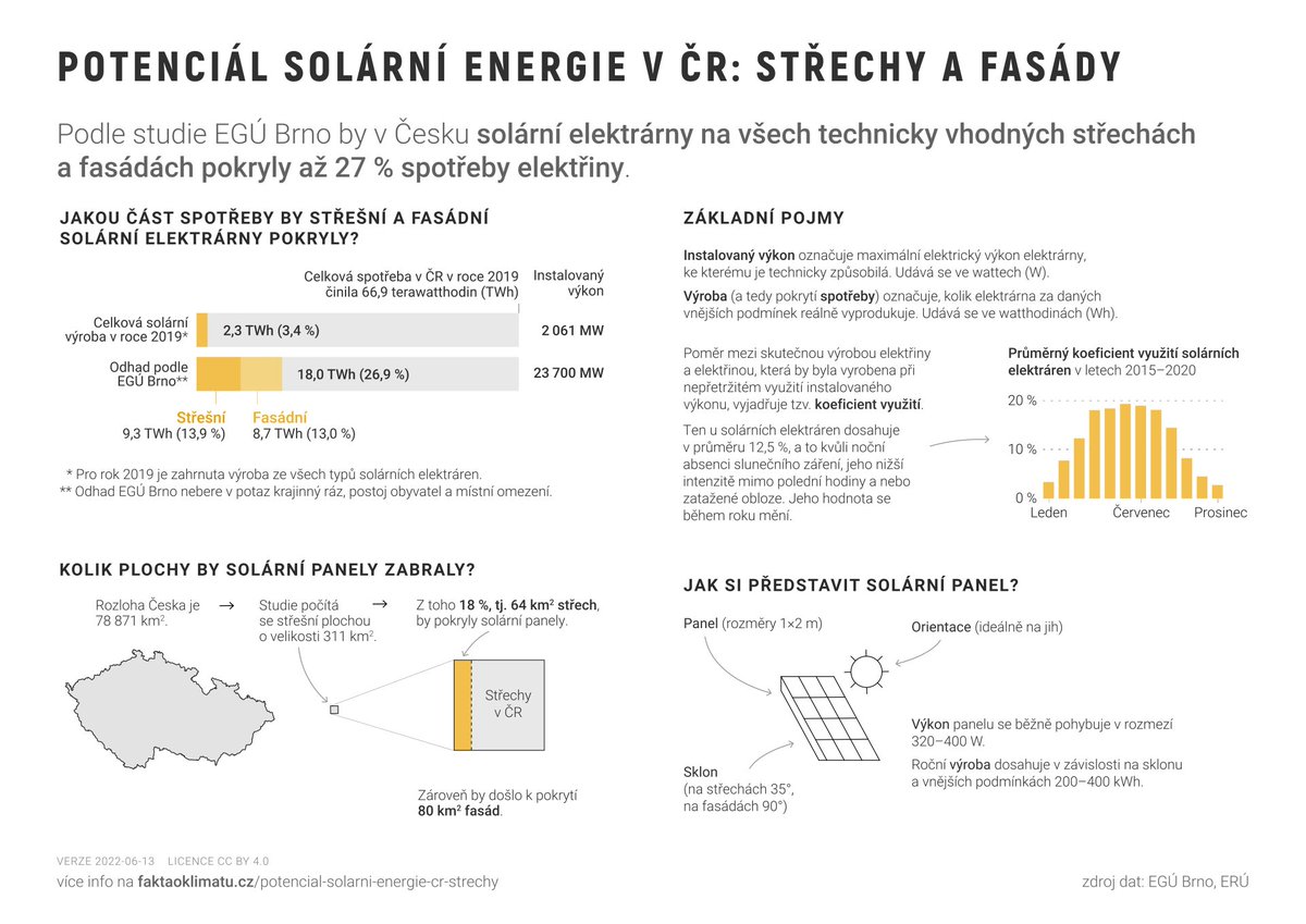 faktaoklimatu.cz tweet media
