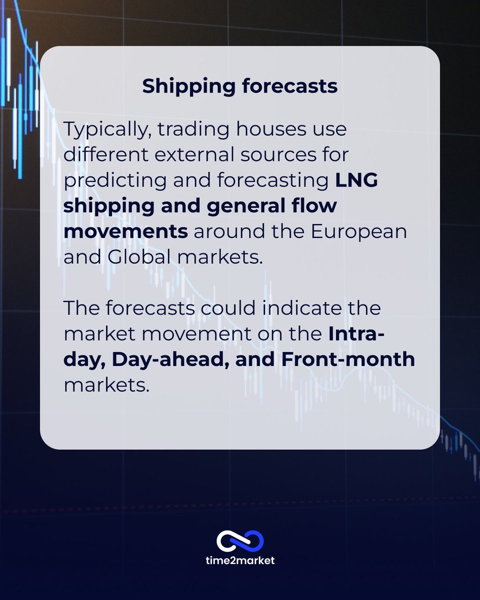 time2market_dk's tweet photo. Technology is revolutionizing gas trading 💡 But let’s go back to the basics for a moment. 
 
What are the most important factors to consider in gas, as they are the ones that determine prices? 
 
#time2market #gastrading https://t.co/J9BHt9uxtM