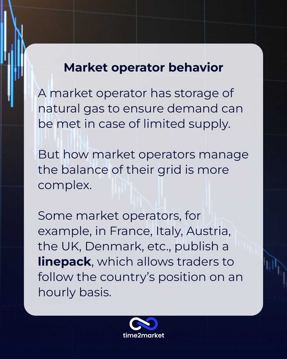 time2market_dk's tweet photo. Technology is revolutionizing gas trading 💡 But let’s go back to the basics for a moment. 
 
What are the most important factors to consider in gas, as they are the ones that determine prices? 
 
#time2market #gastrading https://t.co/J9BHt9uxtM