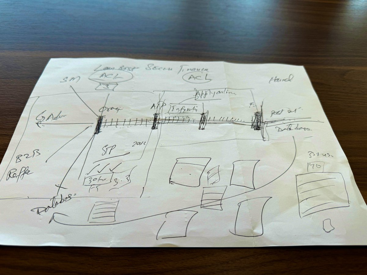 YsoSersY's tweet photo. I don’t like people with bad hand writing ✍️ look at my master piece from today’s high priority session !! If you cant match then stay quiet !! #ClientMeeting #BusyTuesday https://t.co/VbjIxyCvdR