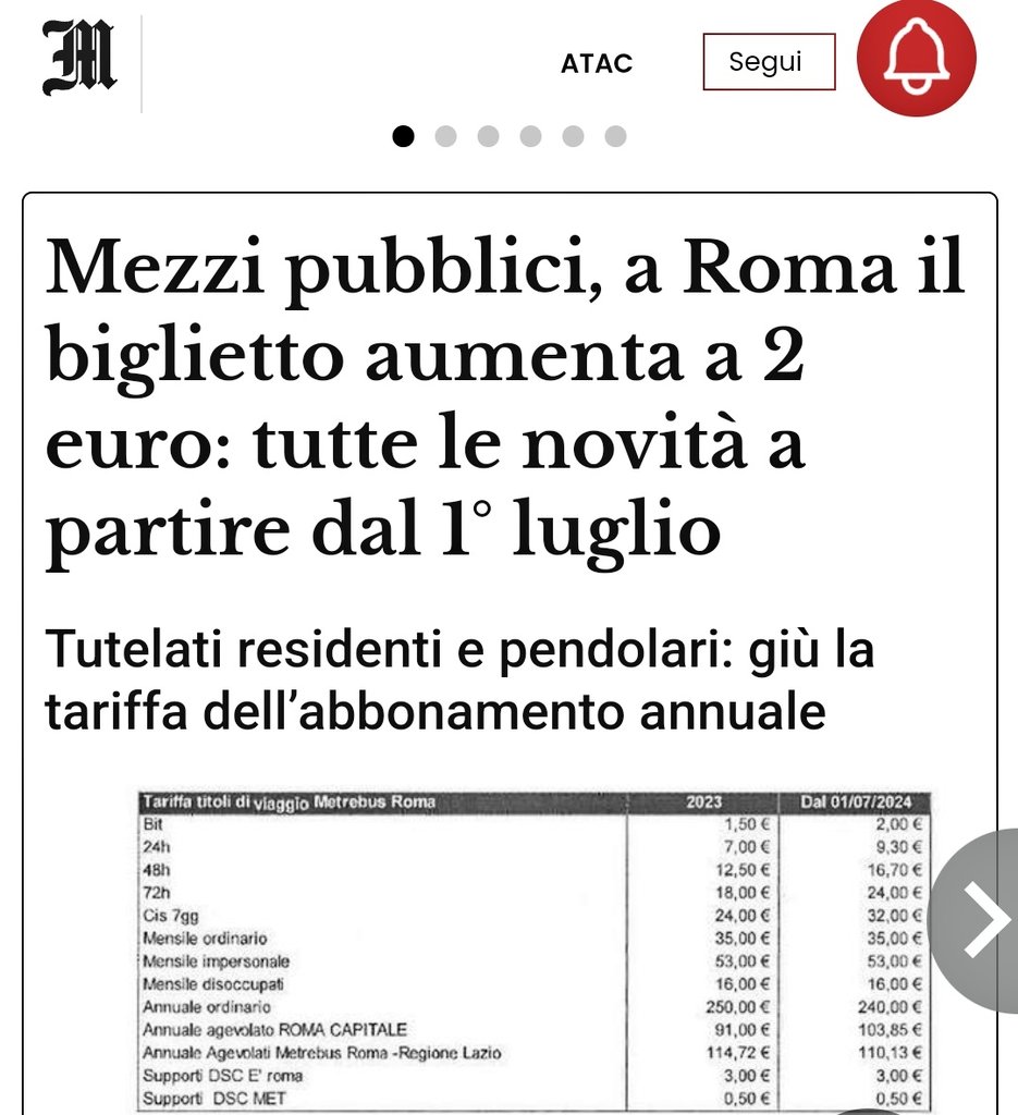 #ATAC - biglietti a 2 euro, ormai imminente l'aumento -servizi +incassi La formula del successo‼️ articolo qui ⤵️ ilmessaggero.it/schede/bigliet…