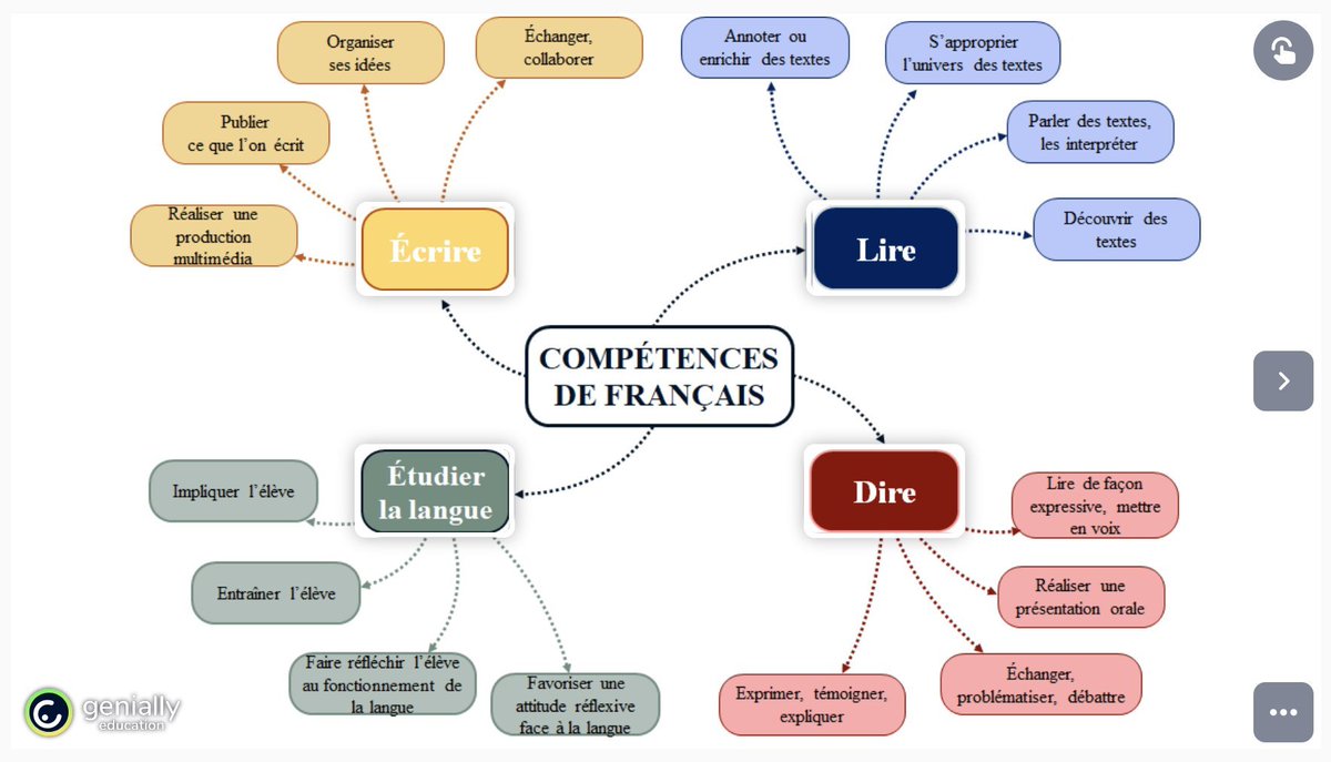 PageDesLettres's tweet photo. ☀️ Compétences en lettres et outils numériques - Lettres https://t.co/mSIXdAcR0j

➡️ Comment tirer profit du #numérique pour le travail des compétences #lire, #dire, #écrire et étudier la #langue ?  

✅Recensement d’outils et de scénarios, par le #GEPLettres. https://t.co/94QkNgaHU8