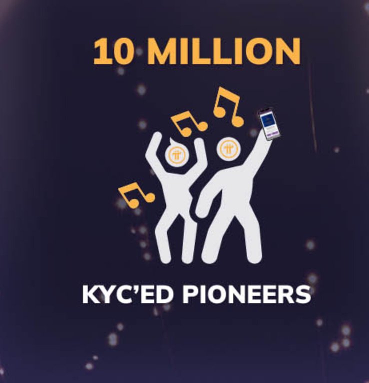 🔥Pi Network has reached 10 MILLION KYC’ed Pioneers! This is an amazing milestone and step towards our Open Network goals—in short, we’re on track. This milestone also means we have reached at least enough KYC’ed Pioneers to further achieve the 10 million Mainnet migration goal!…