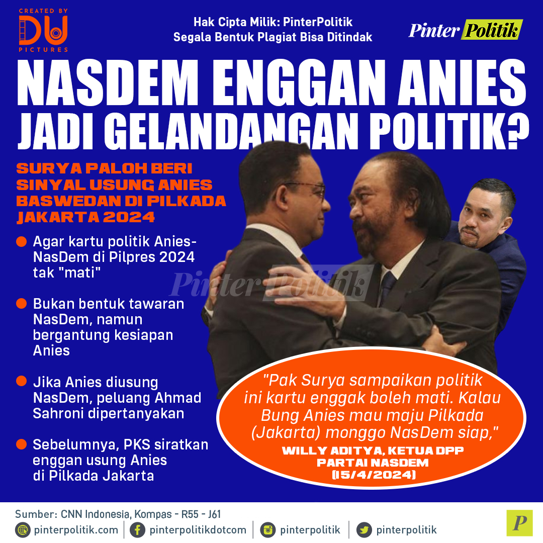Bang Roni atau Anies ya? 🤔

#aniesbaswedan #anies #suryapaloh #ahmadsahroni #nasdem #gubernurjakarta #pilkadajakarta #infografis #pinterpolitik #politikindonesia #beritapolitik