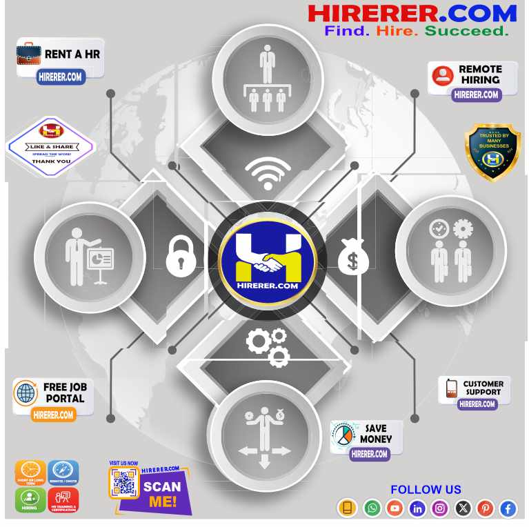 HIRERER.COM, Cut Costs, Not Corners: Affordable HR Solutions for Growing Businesses

#HiringServices #RecruitmentExperts #TalentAcquisition #HRMatters #TalentManagement #HireForSuccess #rentahr #hirerer #outofjob #smartlyhiring #ihrassist #smartlyhr