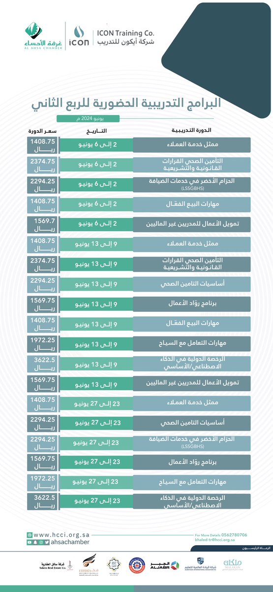 ahsachamber's tweet photo. تقدم شركة أيكون للتدريب بالتعاون مع مركز التدريب في #غرفة_الأحساء مجموعة من البرامج التدريبية التي سيتم عقدها #حضورياً في مقر الغرفة.
-
📌 سيتم إطلاق روابط التسجيل قريباً https://t.co/TqgAQf7NGc