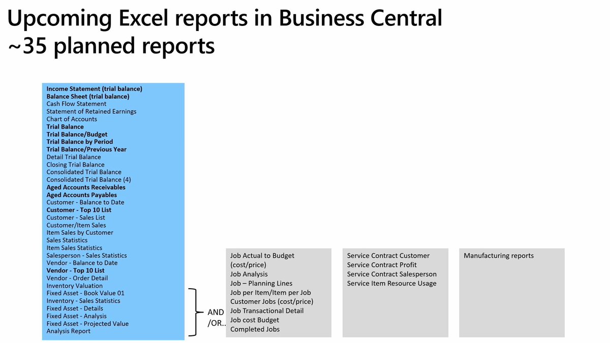 Business Central 2024 wave 1 (BC24): Upcoming Excel reports (~35 planned reports)
More details in Business Central Launch Event (2024 release wave 1): youtu.be/gMyp9JkXf9g?si…

#Dynamics365 
#Dynamics
#MSDyn365
#MicrosoftDYN365 
#MSDyn365BC
#businesscentral
