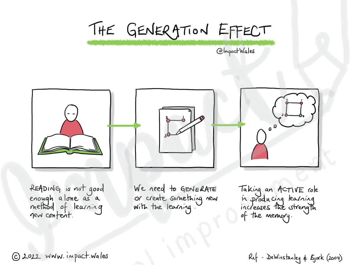 Generation effect. Generation effect