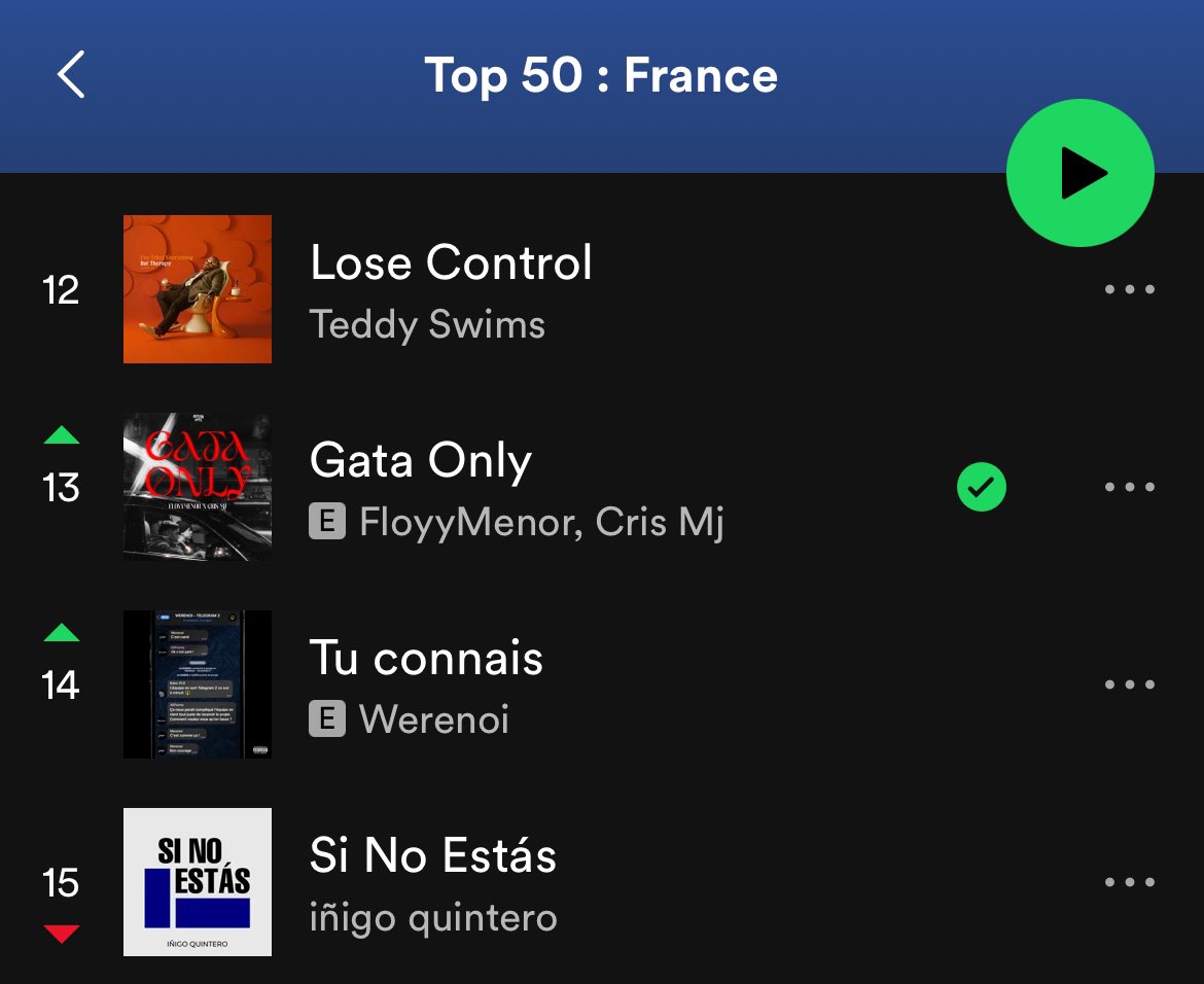 'Gata Only' de FLOYYMENOR et CRIS MJ fait une grosse remontée depuis quelques jours dans le TOP 50 Spotify (France et Monde) grâce à une trend Tiktok 👀

Jusqu’où va s’arrêter ce son ? TOP 1 Monde ? 🥶