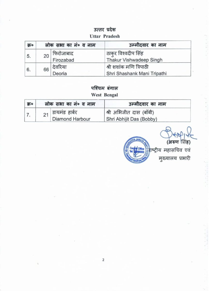 भारतीय जनता पार्टी की केंद्रीय चुनाव समिति द्वारा लोकसभा चुनाव-2024 हेतु उत्तर प्रदेश राज्य की फिरोजाबाद लोकसभा क्षेत्र से ठाकुर विश्वदीप सिंह जी और देवरिया लोकसभा क्षेत्र से शशांक मणि त्रिपाठी जी को प्रत्याशी बनाएं जाने पर हार्दिक बधाई एवं शुभकामनाएं। #PhirEkBaarModiSarkar…