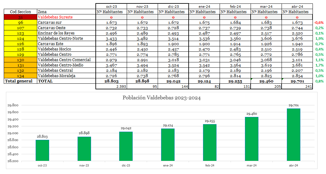 Hilos Valdebebas tweet media