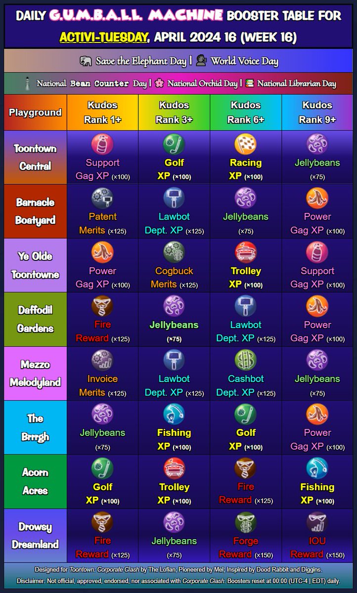 TheLofian's tweet photo. Deceiving Daily Booster Table (TTCC DBT) for 2024-04-16, Activi-Tuesday, 🐘 Save the Elephant Day | 🗣️ World Voice Day | 🌱🧮 National Bean Counter Day | 🌸 National Orchid Day | 📚 National Librarian Day
#Toontown #TTCCDBT #ActiviTuesday #TTCC #CorporateClash #SaveTheElephantDay #WorldVoiceDay #NationalBeanCounterDay #NationalOrchidDay #NationalLibrarianDay