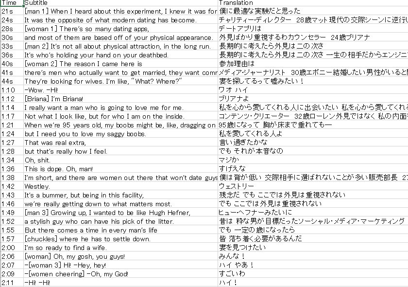 romyscafe's tweet photo. 20年前はDVDをレンタルして一時停止しながらExcelに字幕を書き写してオンライン辞書で単語の意味を調べて…と超手間がかかったのに、今はNetflix＋Chrome拡張機能のLanguage Reactorを使えば英日字幕同時表示も単語の意味表示も前後字幕へのスキップもExcelでのセリフ＆日本語字幕の書き出しも一瞬😂 https://t.co/JHqclbGrm1