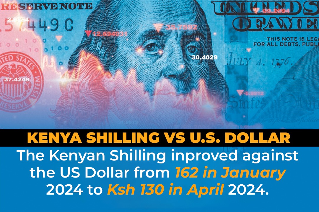 In just 3 months, the Shilling has increased value by over 30 units.

Shouldn't we be happy that #ThePlan is working?