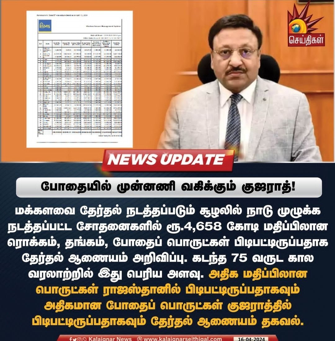 அதிகமான போதைபொருள் எங்க பிடிபட்டிருக்கு!?? குஜராத்ல!. அந்த, மொன்ன நாயி @annamalai_k வை பார்த்தீங்கன்னா, கொஞ்சம் வர சொல்லுங்க!. @BJP4TamilNadu