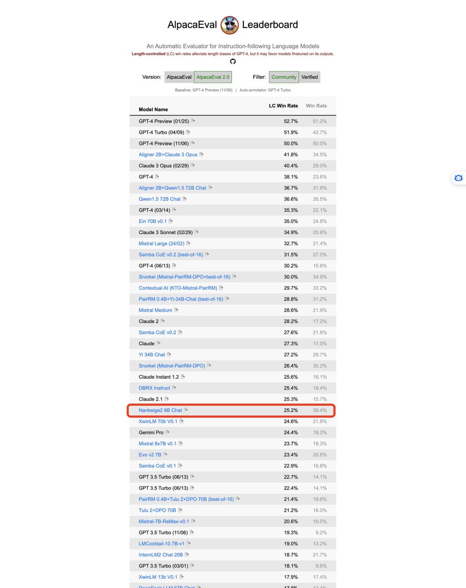 Nanbeige2-8B-Chat（huggingface.co/Nanbeige/Nanbe…） in AlpacaEval Leaderboard（tatsu-lab.github.io/alpaca_eval/）