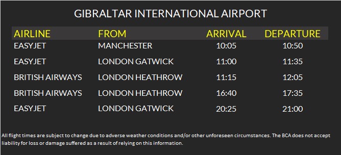 Today's Flight Schedule #Gibraltar @easyJet @British_Airways